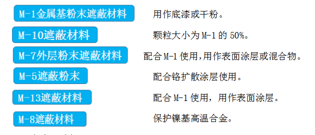 發(fā)動機高溫涂層遮蔽介紹