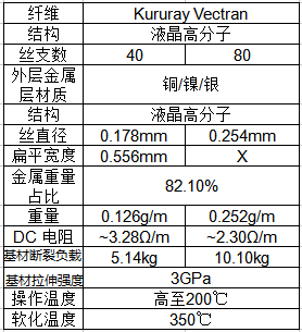 電纜屏蔽層材料參數(shù)表