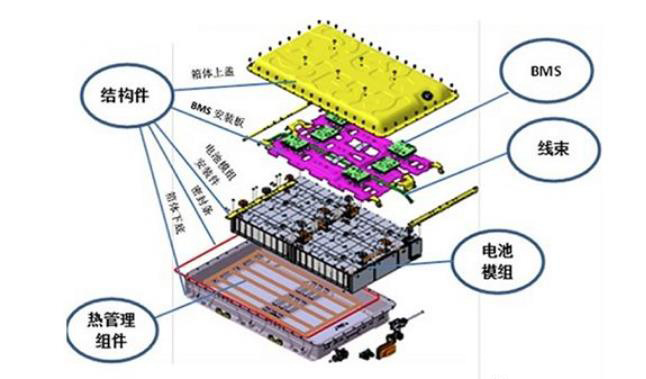 電池包pack外殼防火涂料