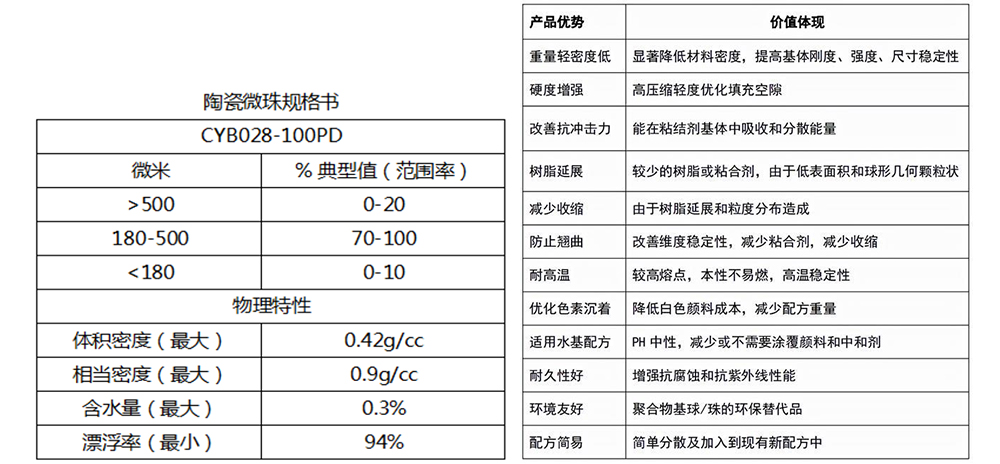 陶瓷光澤度顯性表