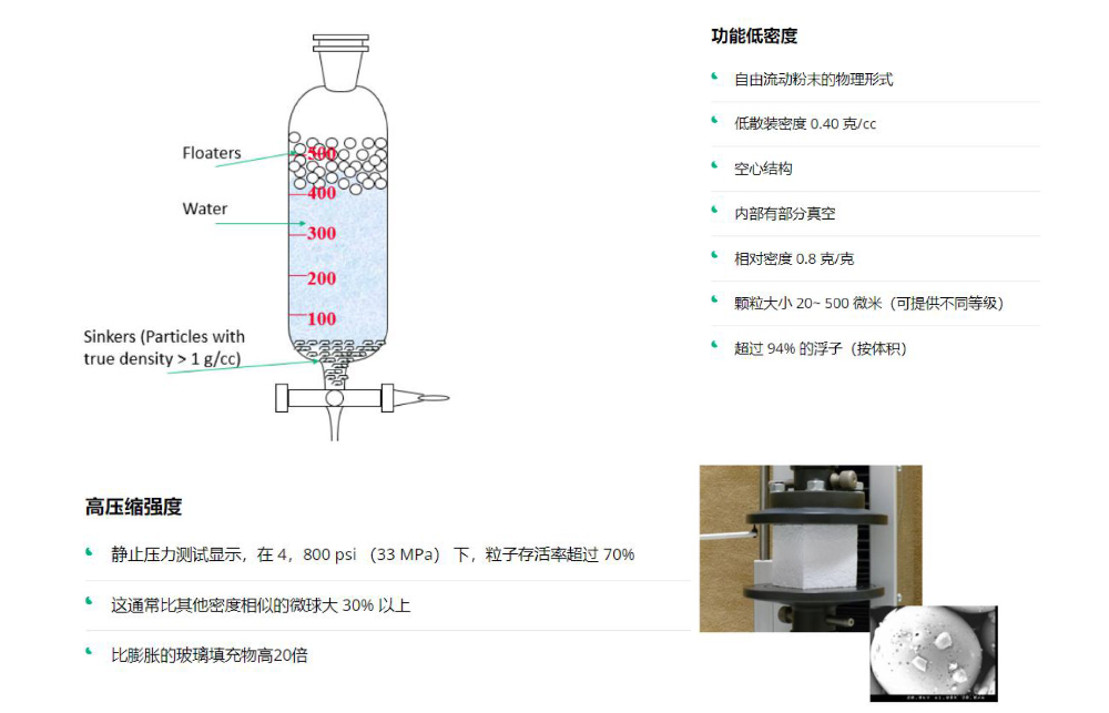 陶瓷微珠密度壓強(qiáng)特性