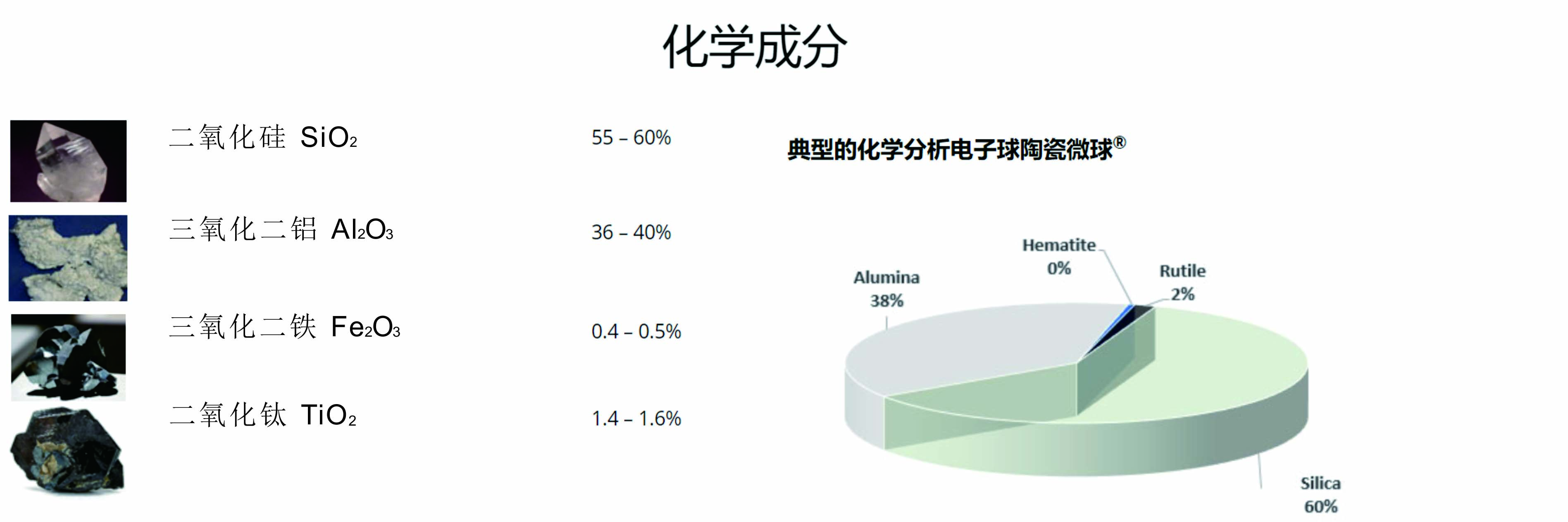 金剛石砂輪磨造孔劑化學(xué)成分